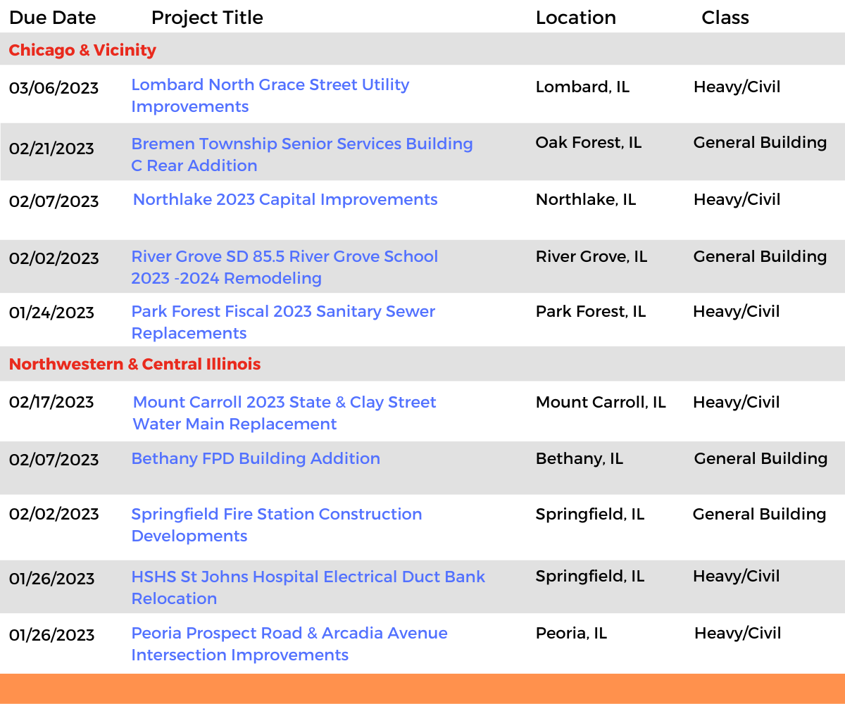 DataBid Illinois Projects of the Week (HS) 010123 - 010723