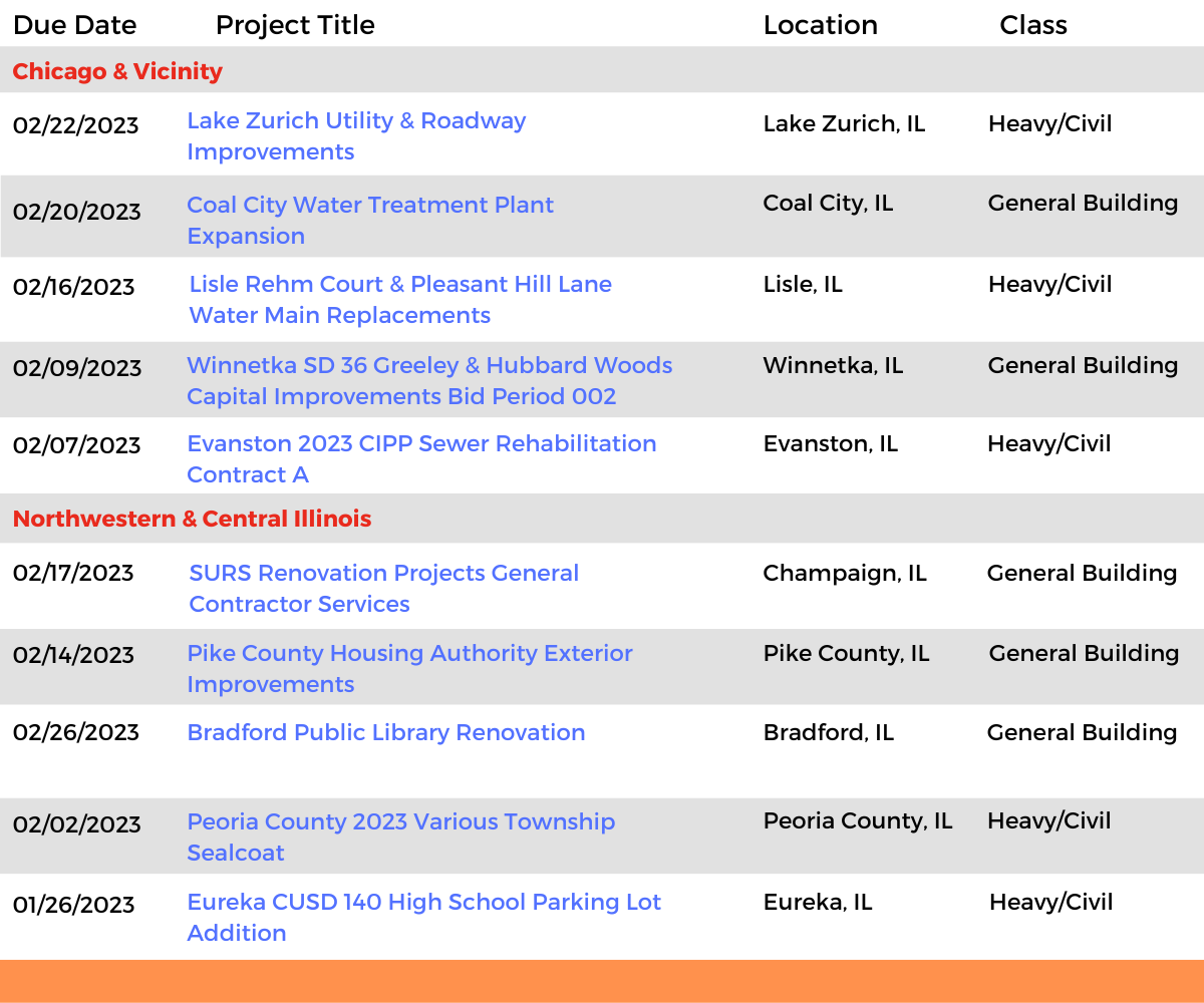 DataBid Illinois Projects of the Week (HS) 010823 - 011423