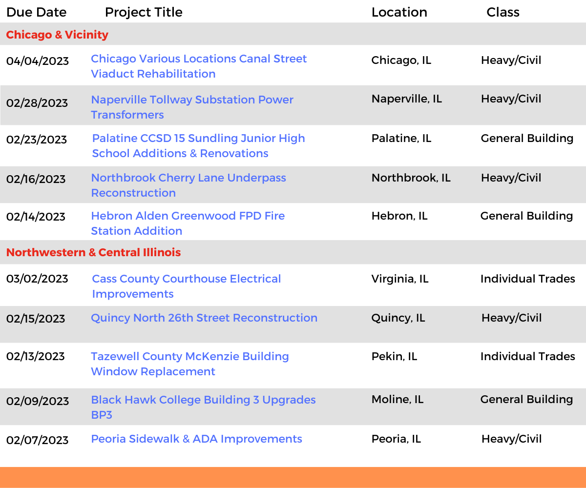 DataBid Illinois Projects of the Week (HS) 011523 - 012123