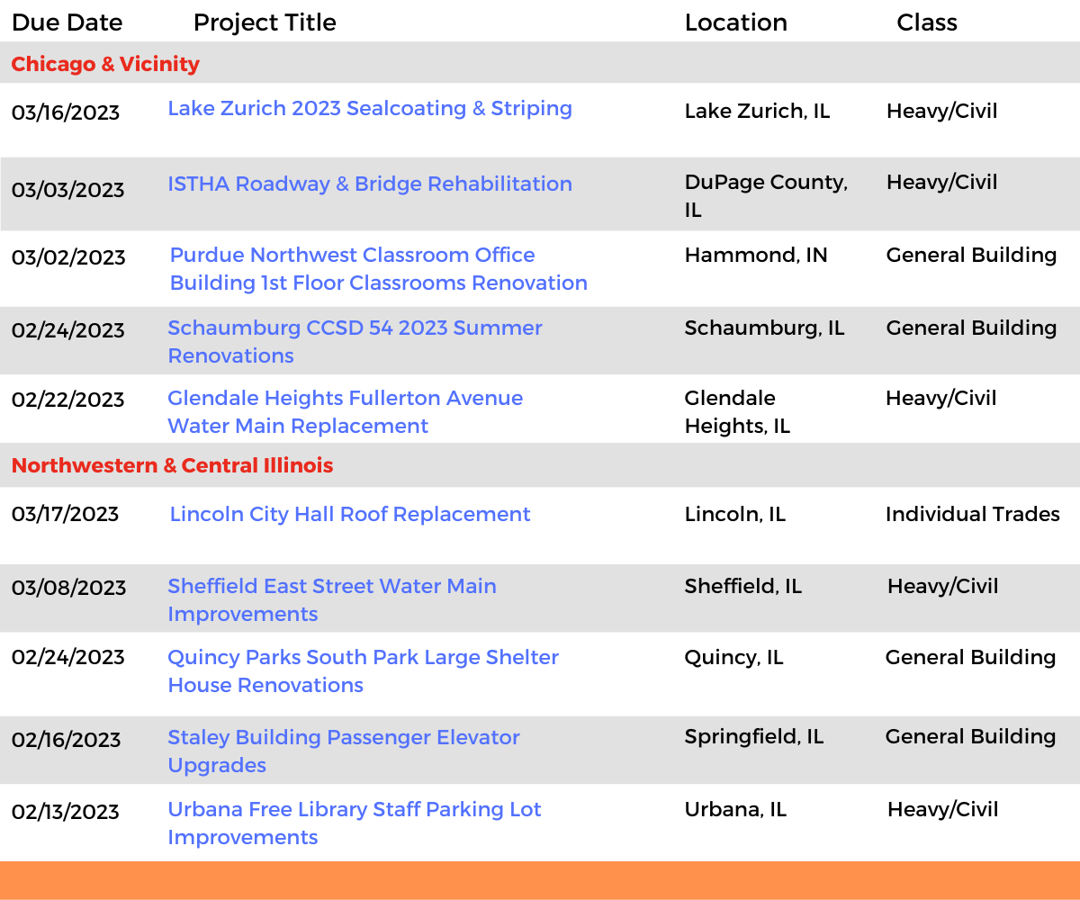 DataBid Illinois Projects of the Week (HS) 012223 - 012823
