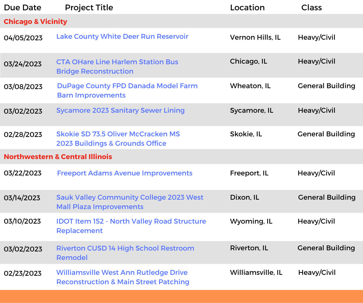 DataBid Illinois Projects of the Week (HS) 012923 - 020423