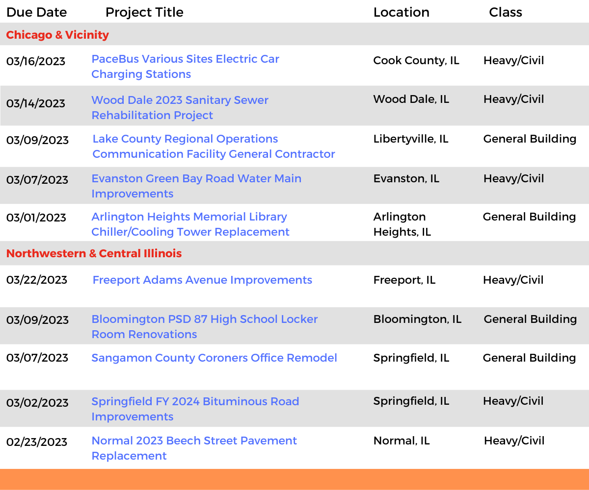 DataBid Illinois Projects of the Week (HS) 020523 - 021123