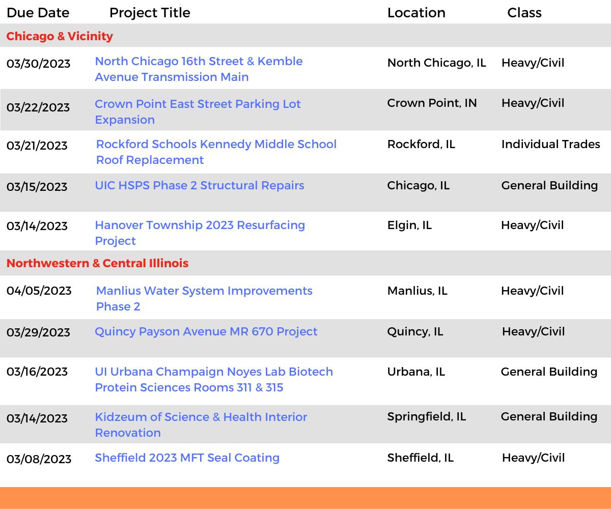 DataBid Illinois Projects of the Week (HS) 021223 - 021823