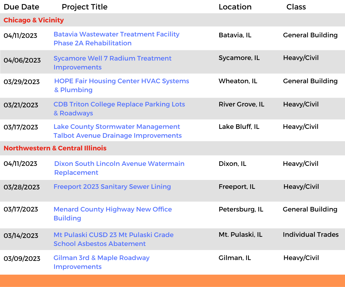 DataBid Illinois Projects of the Week (HS) 021923 - 022523