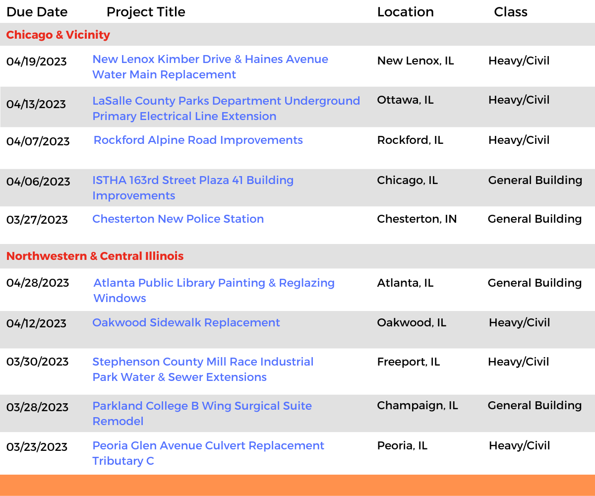 DataBid Illinois Projects of the Week (HS) 022623 - 030423