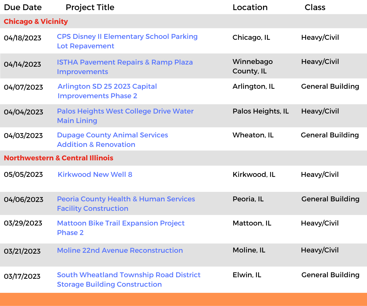 DataBid Illinois Projects of the Week (HS) 030523 - 031123