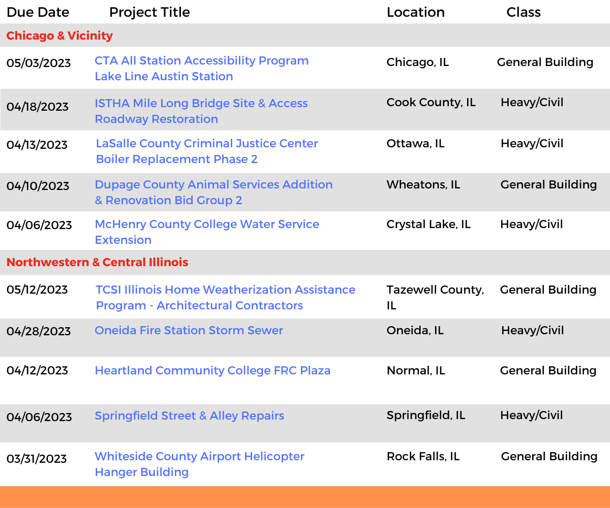 DataBid Illinois Projects of the Week (HS) 031223 - 031823