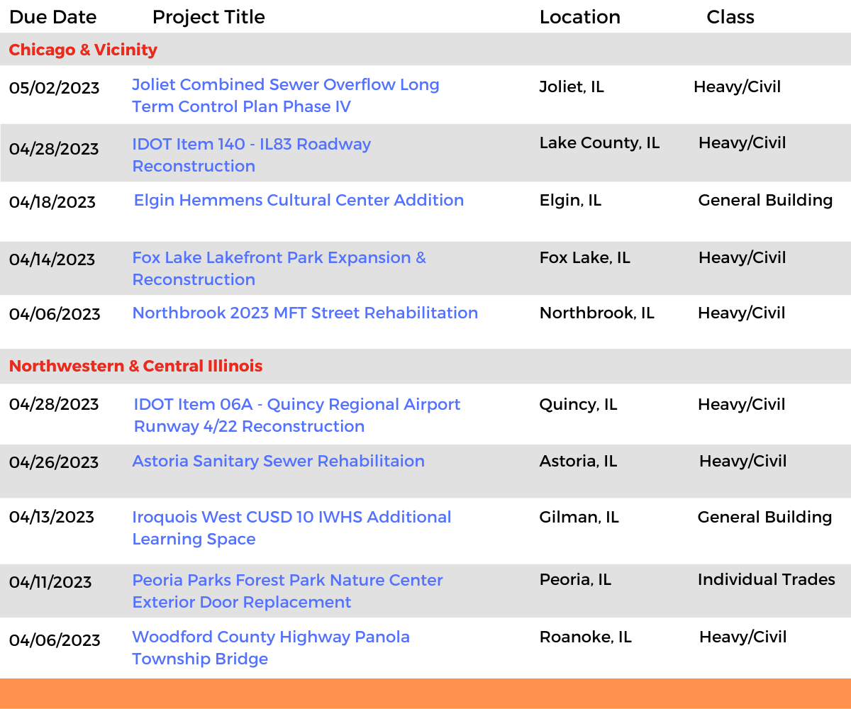 DataBid Illinois Projects of the Week (HS) 031923 - 032523