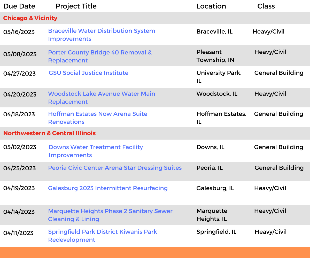 DataBid Illinois Projects of the Week (HS) 032623 - 040123