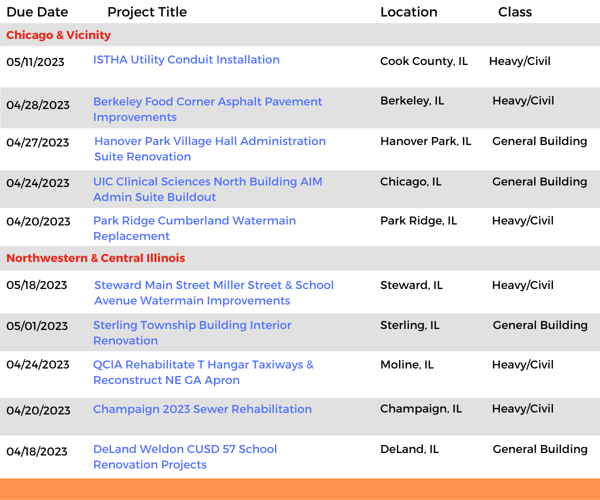 DataBid Illinois Projects of the Week (HS) 040223 - 040823