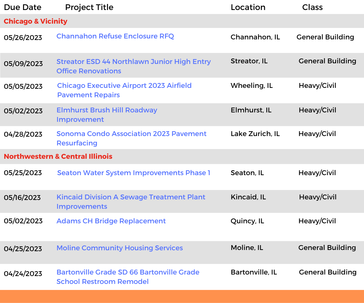 DataBid Illinois Projects of the Week (HS) 040923 - 041523