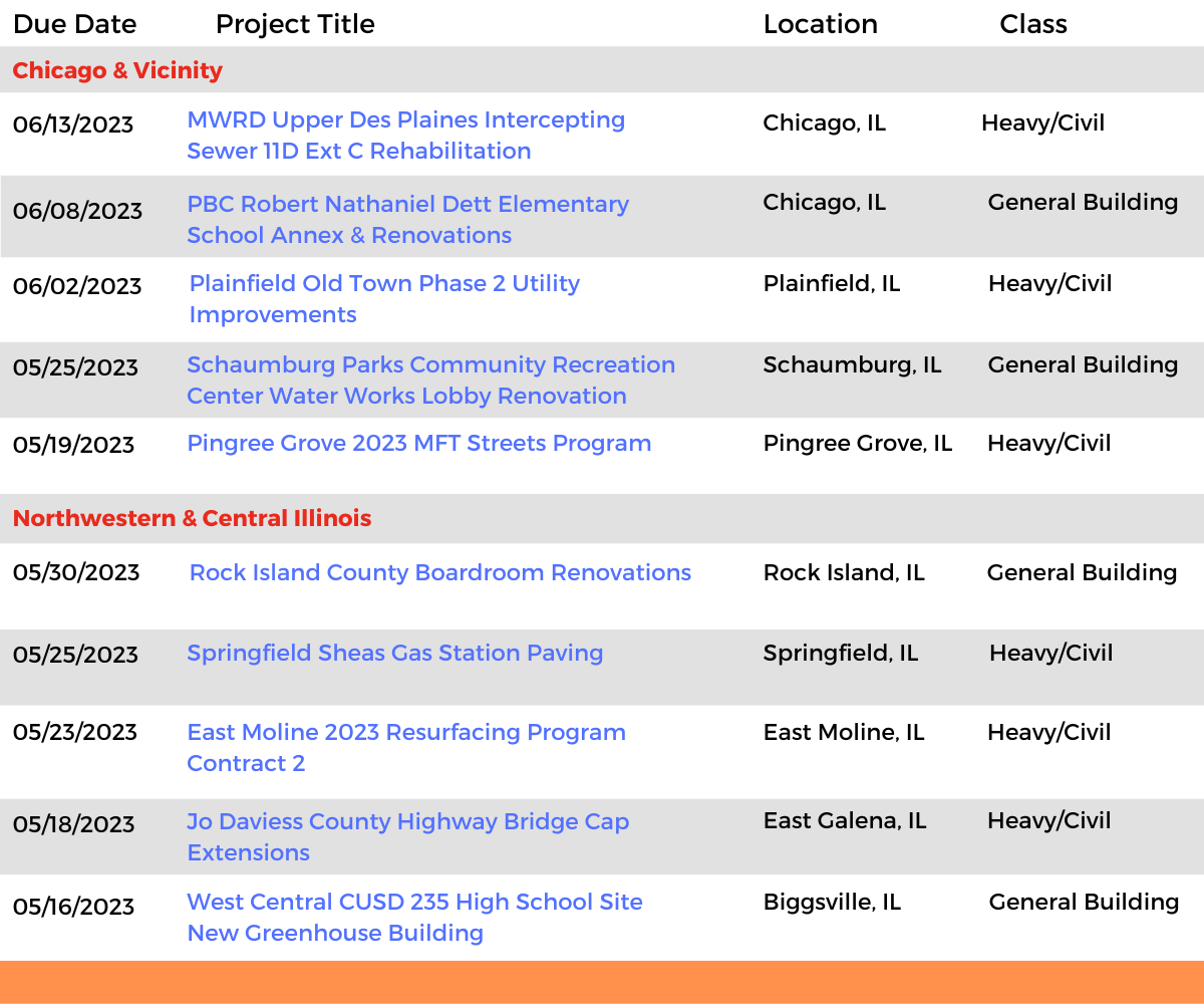 DataBid Illinois Projects of the Week (HS) 043023 - 050623