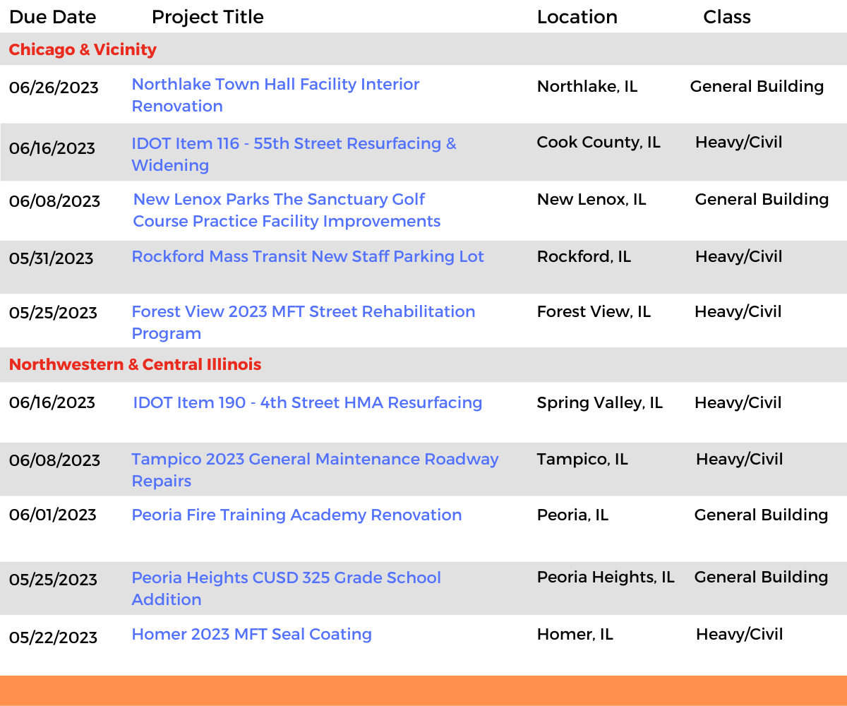 DataBid Illinois Projects of the Week (HS) 050723 - 051323