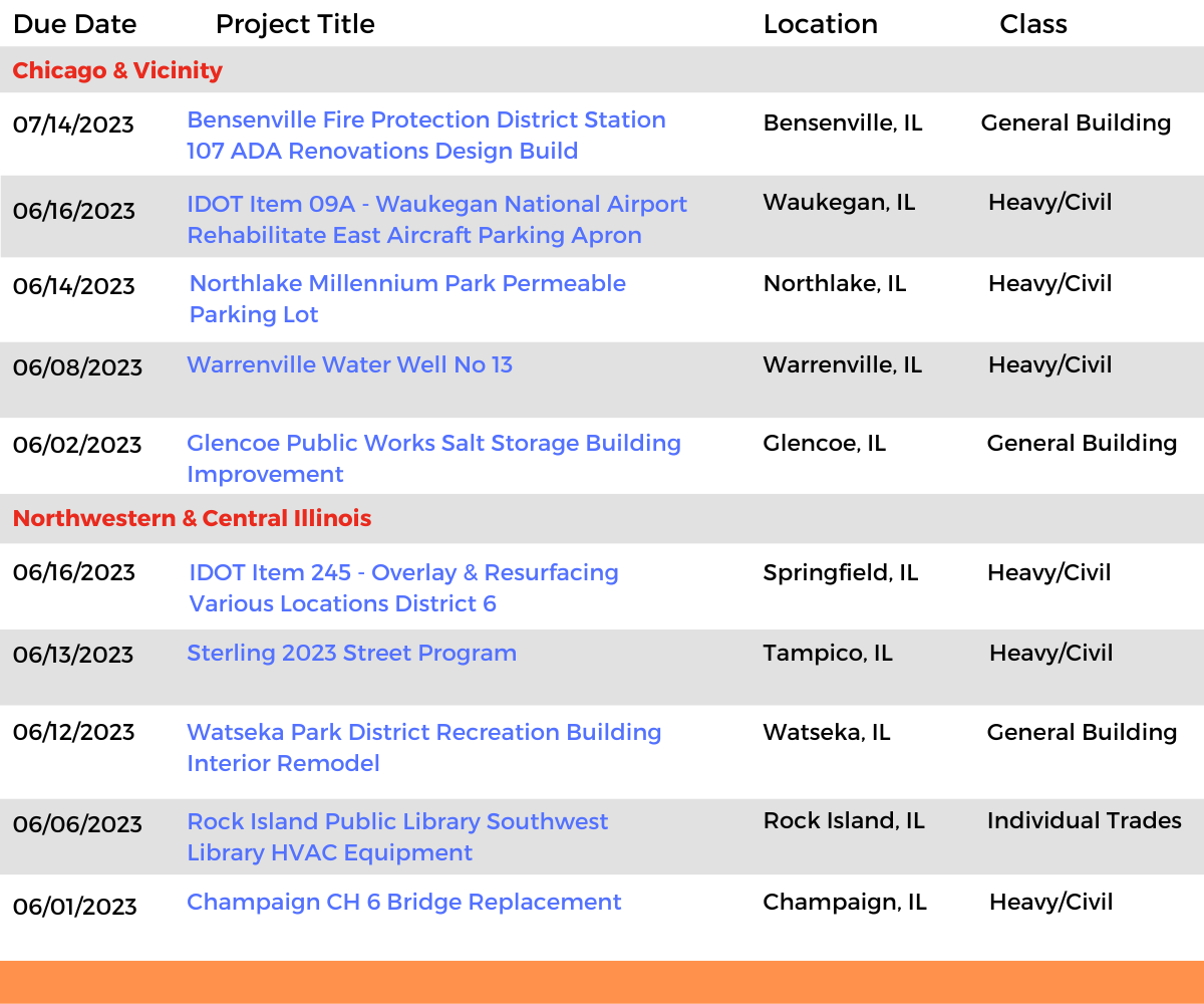 DataBid Illinois Projects of the Week (HS) 051423 - 052023