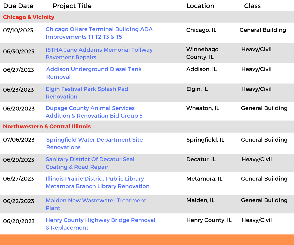 DataBid Illinois Projects of the Week (HS) 052823 - 060323