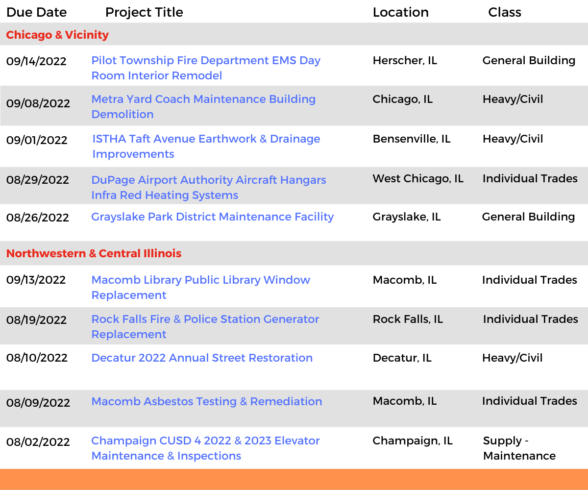 DataBid Illinois Projects of the Week (HS) 072422 - 073022