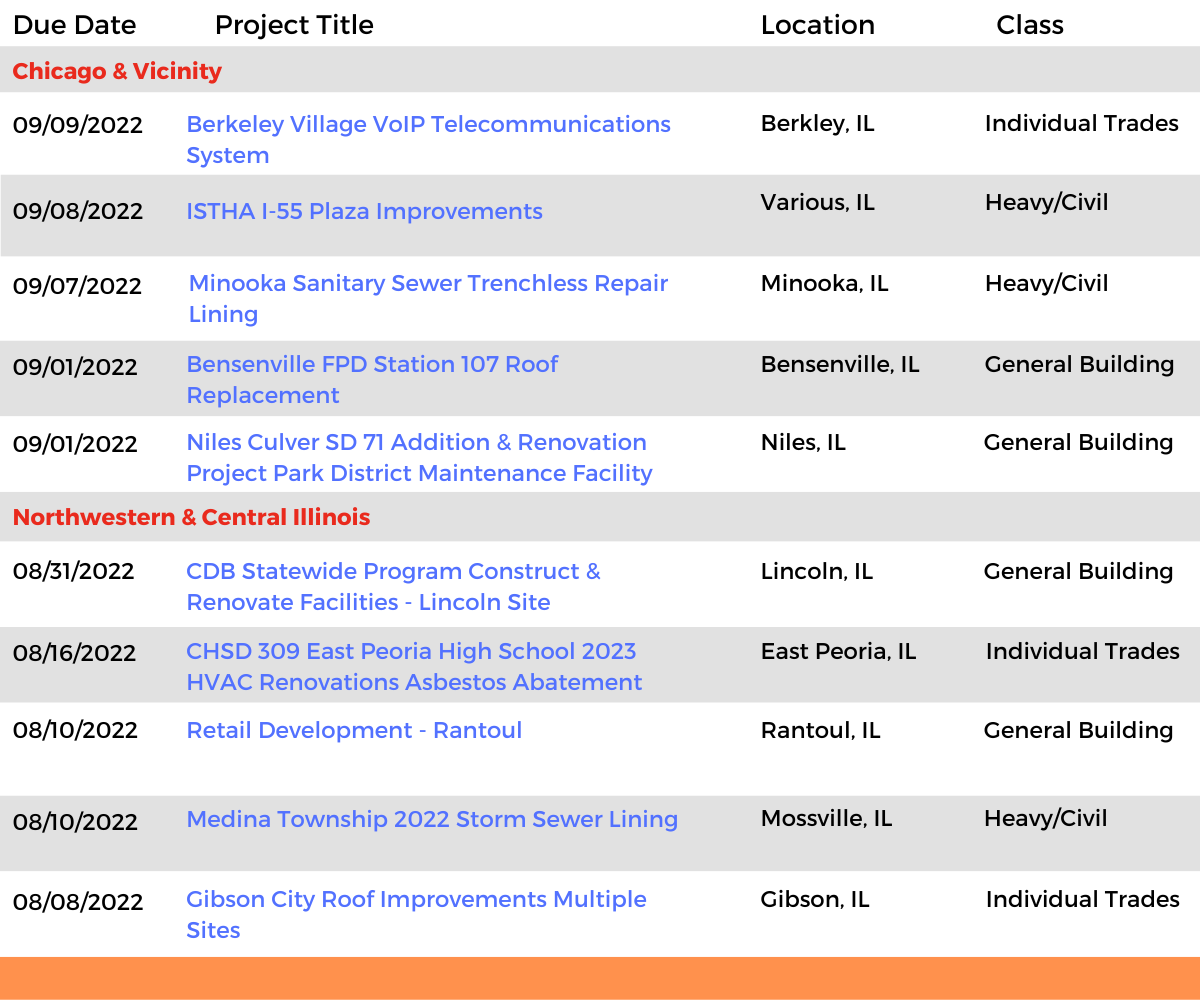DataBid Illinois Projects of the Week (HS) 073122 - 080622