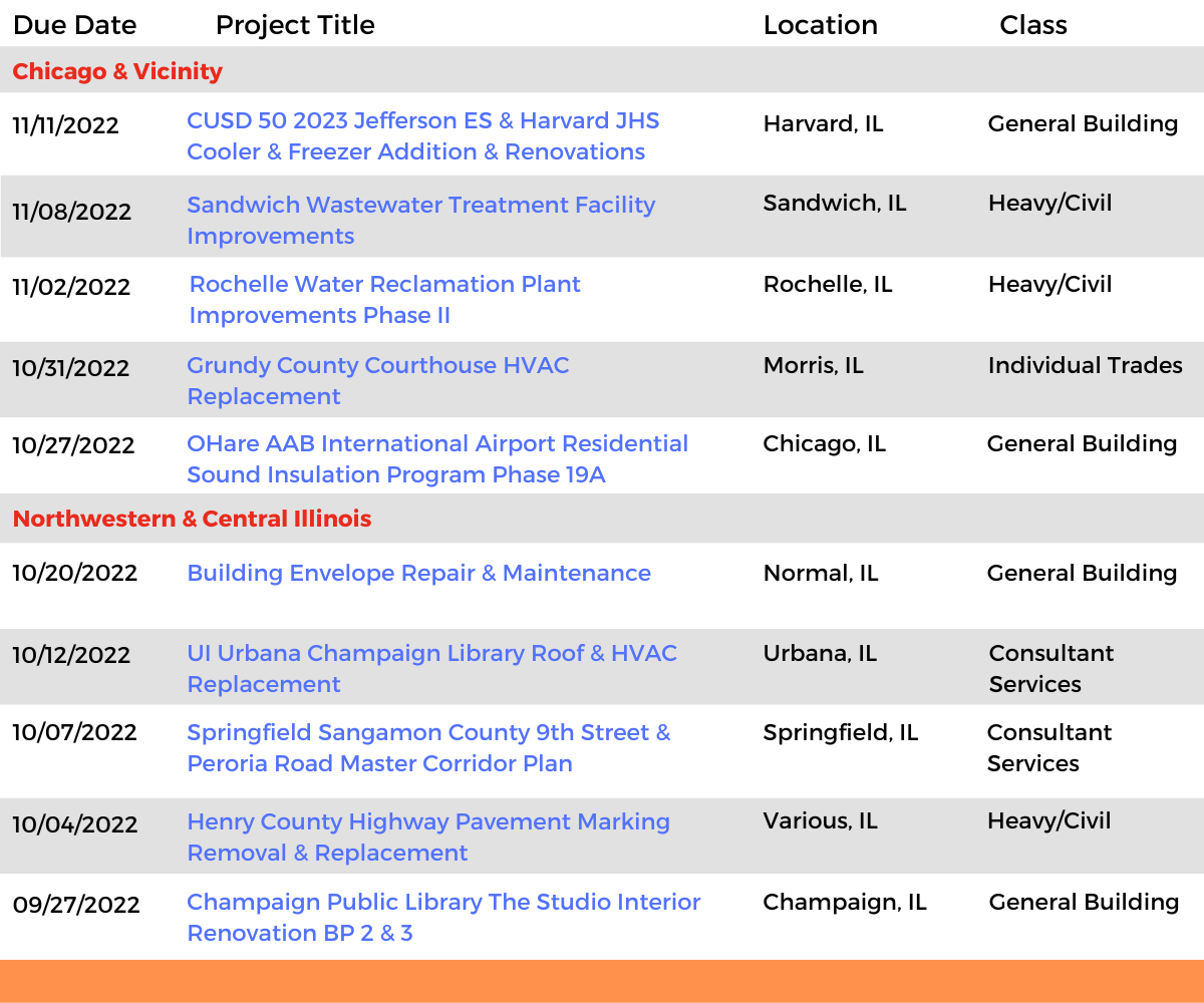 DataBid Illinois Projects of the Week (HS) 091822 - 092422