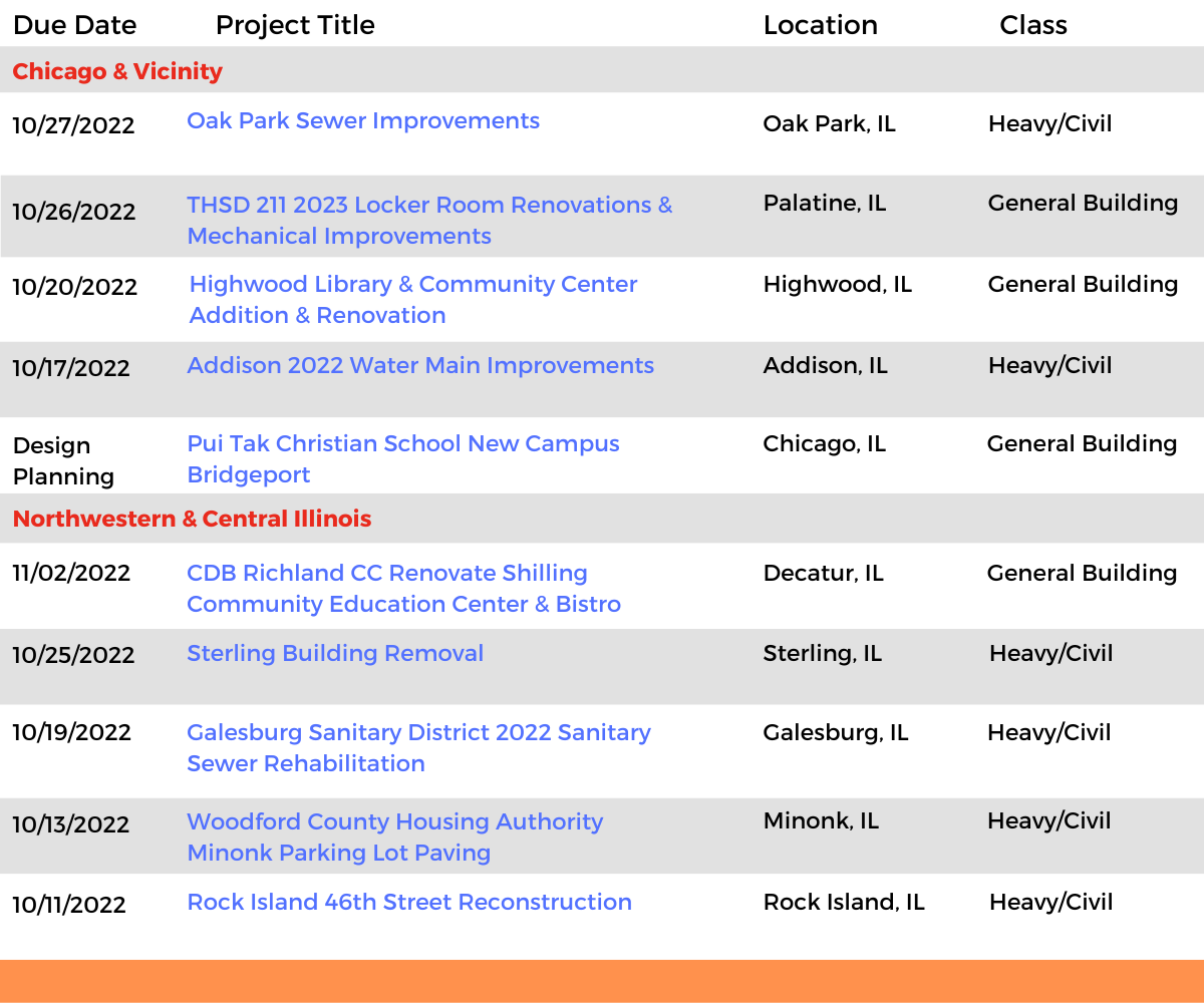 DataBid Illinois Projects of the Week (HS) 092522 - 100122