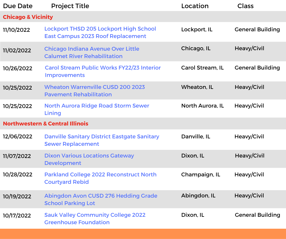 DataBid Illinois Projects of the Week (HS) 100222 - 100822