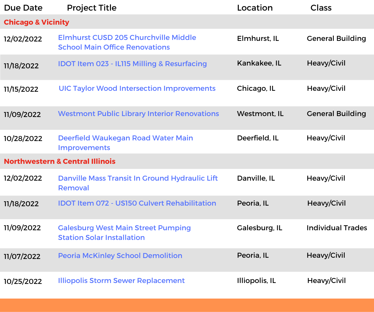 DataBid Illinois Projects of the Week (HS) 100922 - 101522