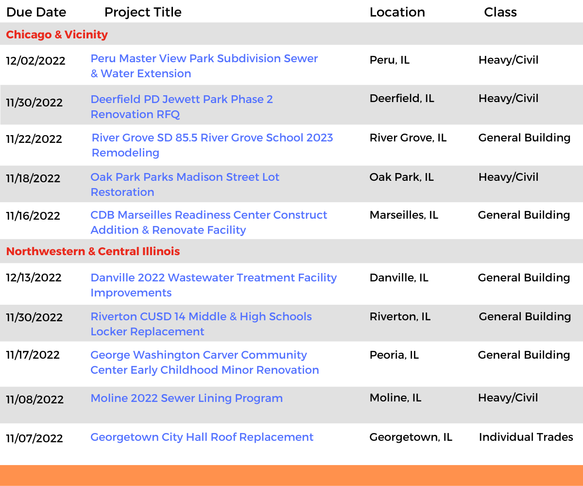 DataBid Illinois Projects of the Week (HS) 102322 - 102922