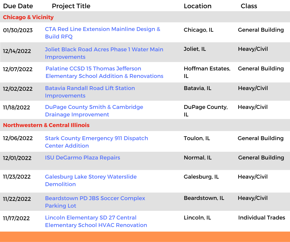 DataBid Illinois Projects of the Week (HS) 103022 - 110522