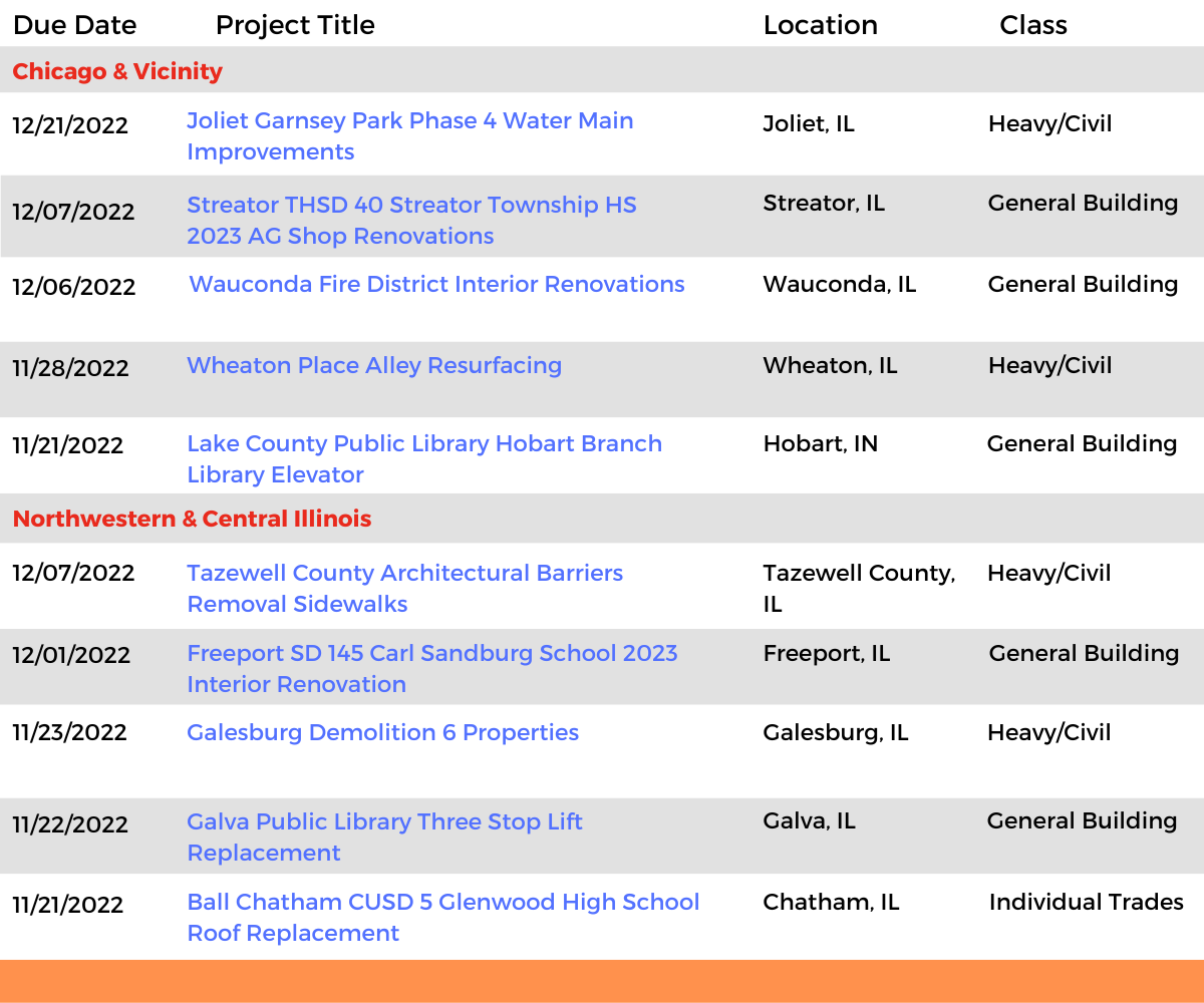 DataBid Illinois Projects of the Week (HS) 110622 - 111222