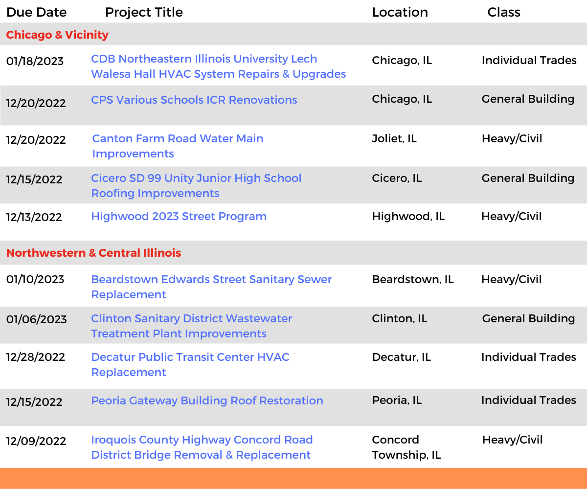 DataBid Illinois Projects of the Week (HS) 111322 - 111922