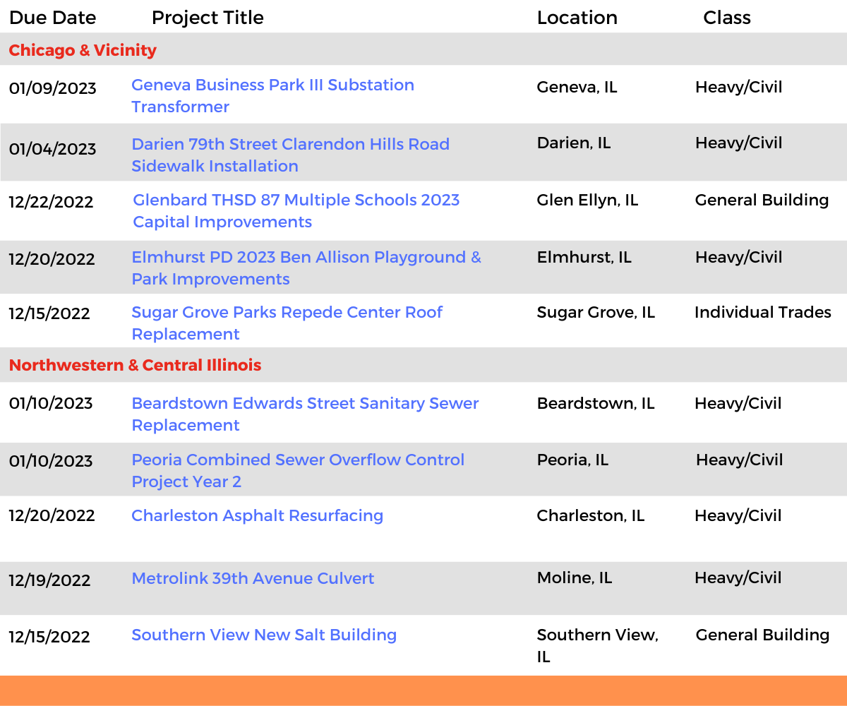 DataBid Illinois Projects of the Week (HS) 112022 - 112622 Top Projects