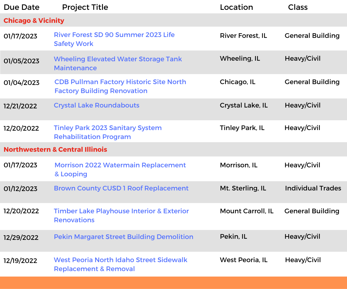 DataBid Illinois Projects of the Week (HS) 112722 - 120322