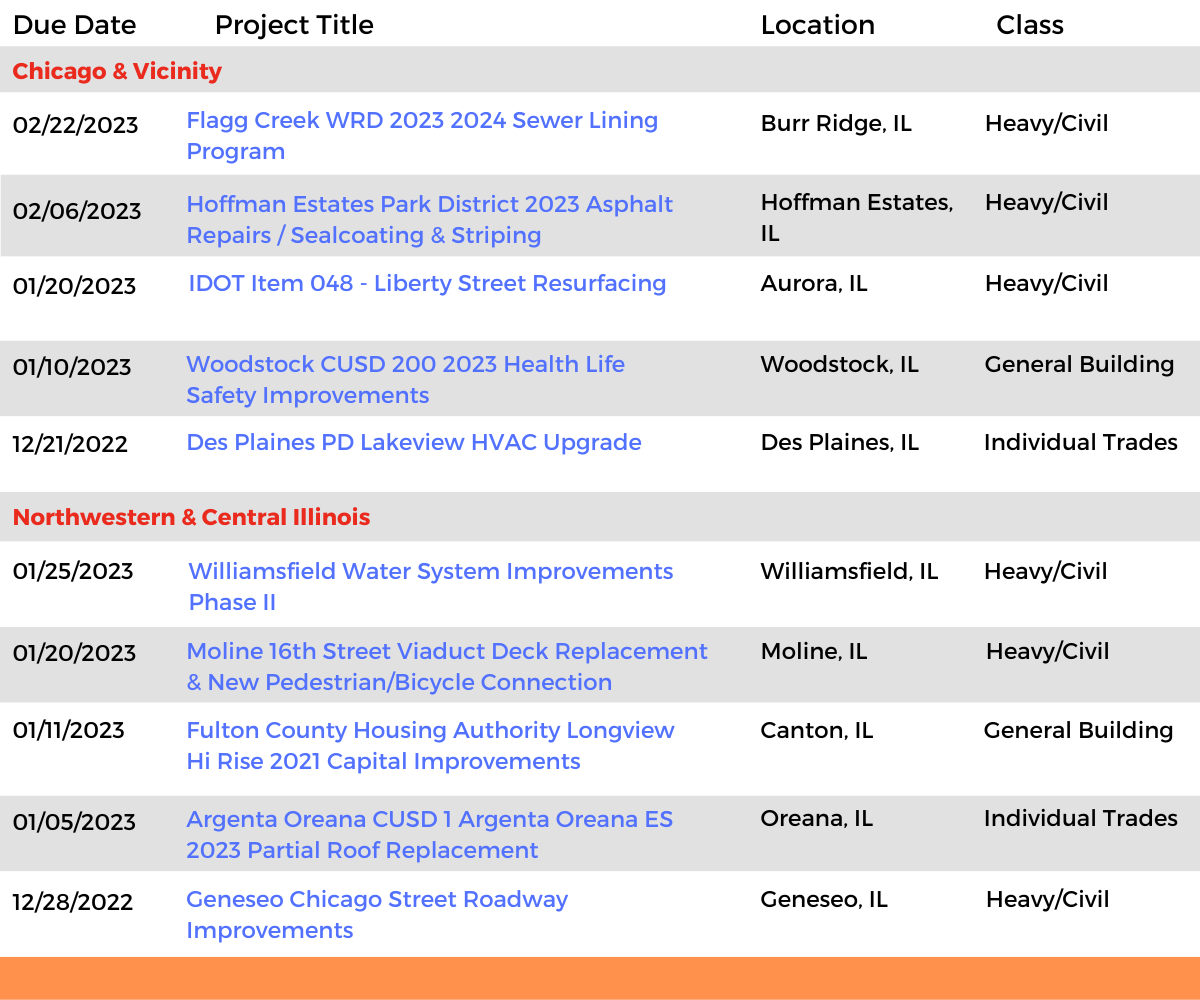 DataBid Illinois Projects of the Week (HS) 120422 - 121022