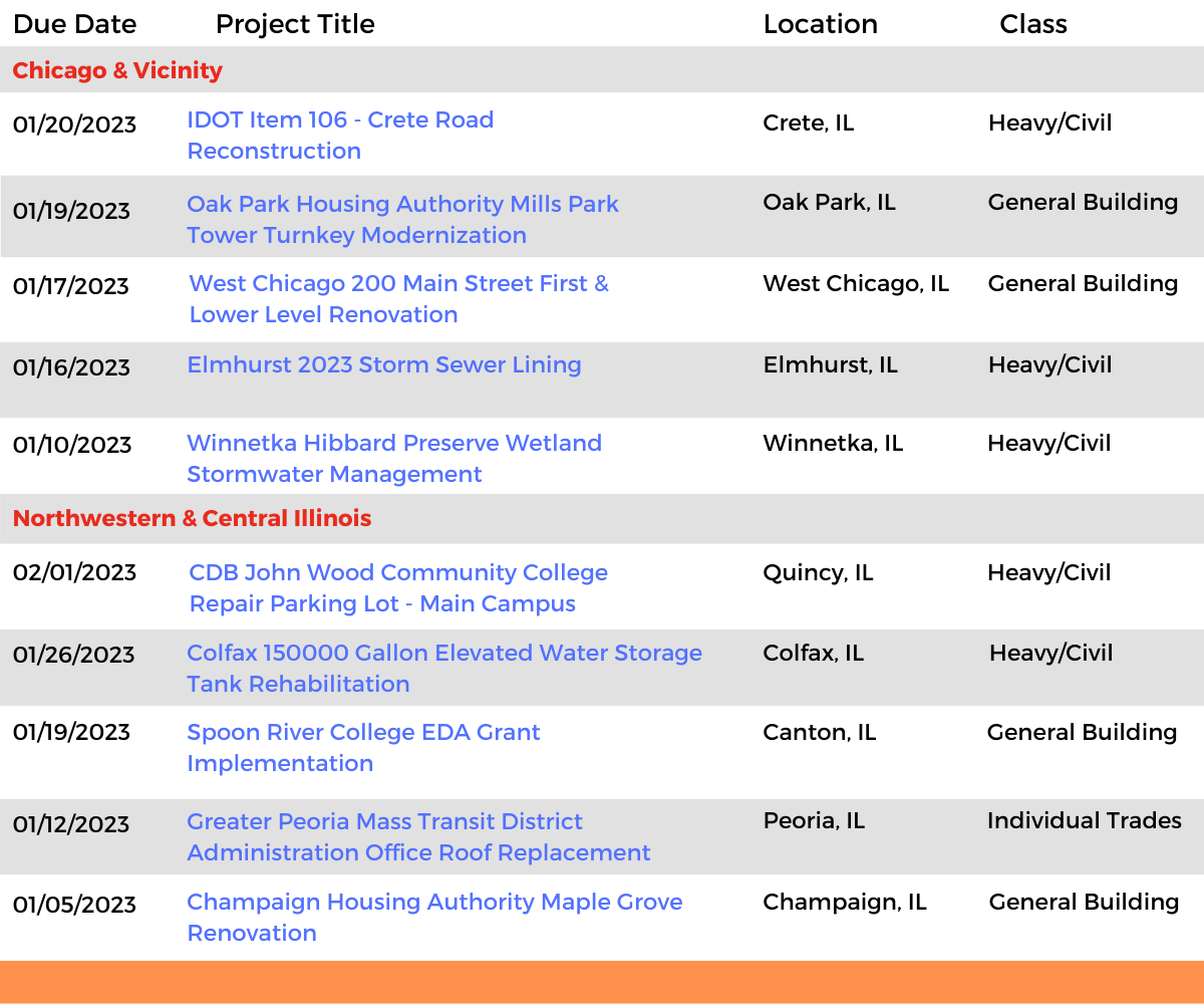 DataBid Illinois Projects of the Week (HS) 121122 - 121722