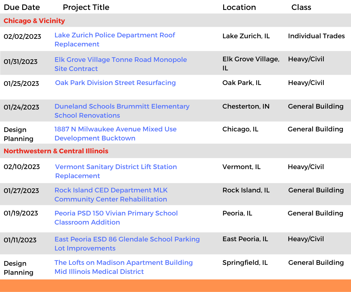 DataBid Illinois Projects of the Week (HS) 122522 - 123122
