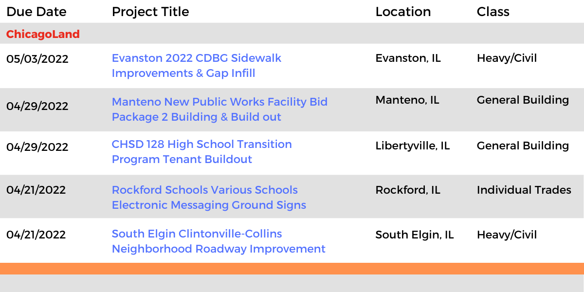 DataBid Illinois Projects of the Week (HS)032722 - 040222