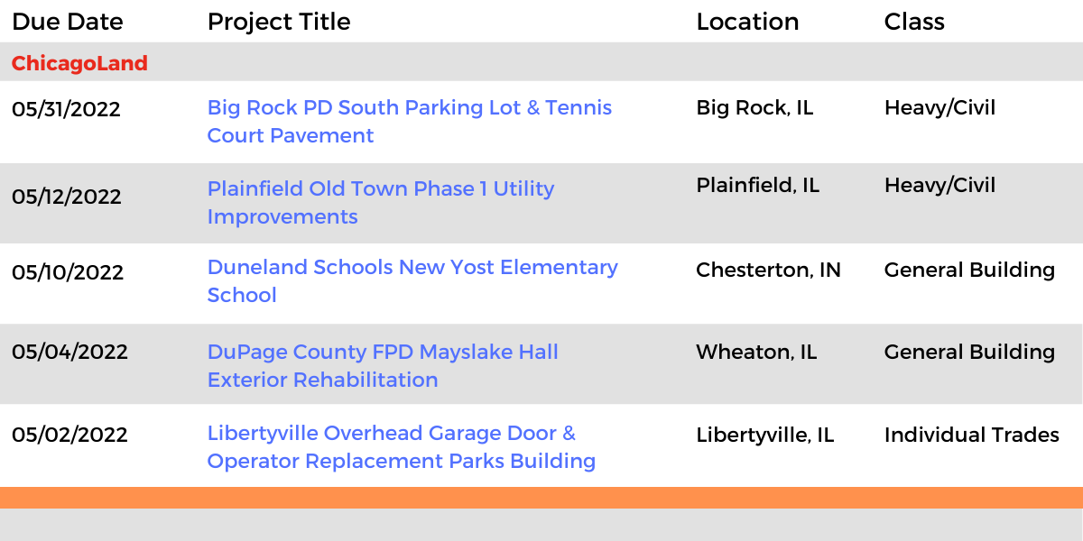 DataBid Illinois Projects of the Week (HS)040322 - 040922