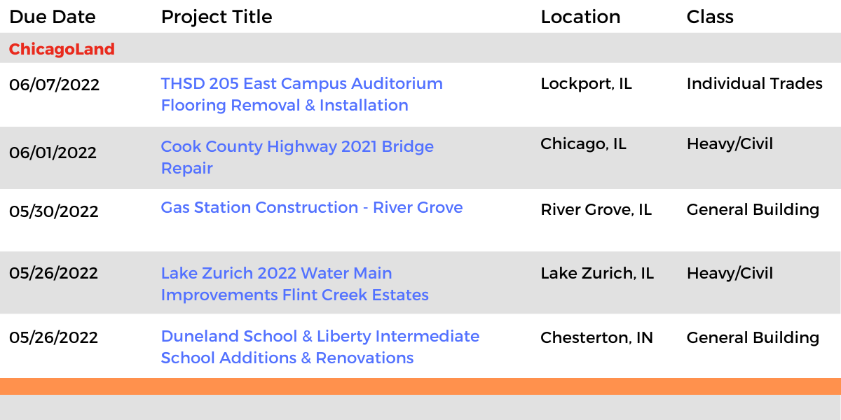 DataBid Illinois Projects of the Week (HS)042422 - 043022