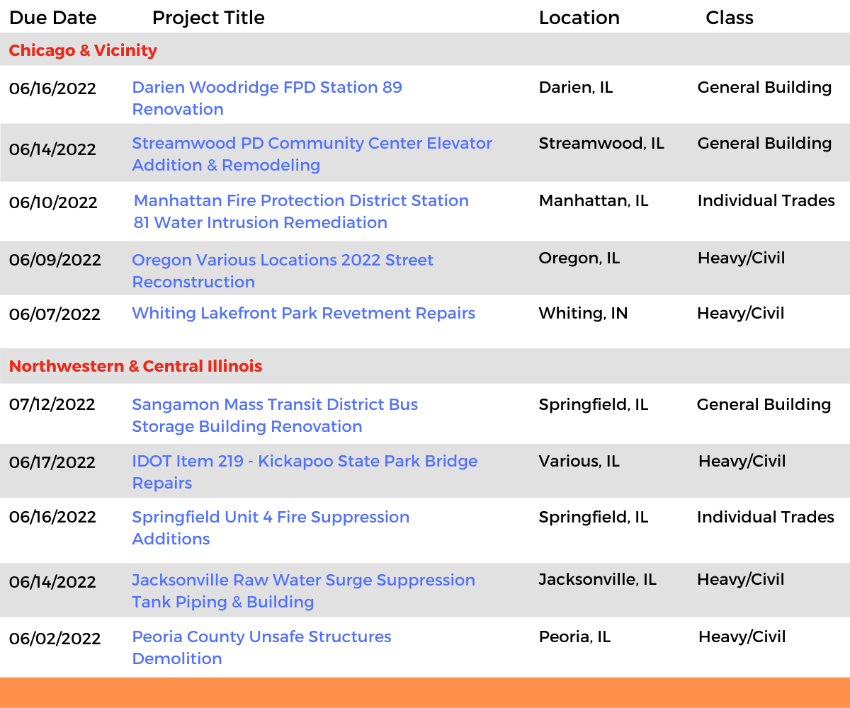 DataBid Illinois Projects of the Week (HS)050822 - 051422