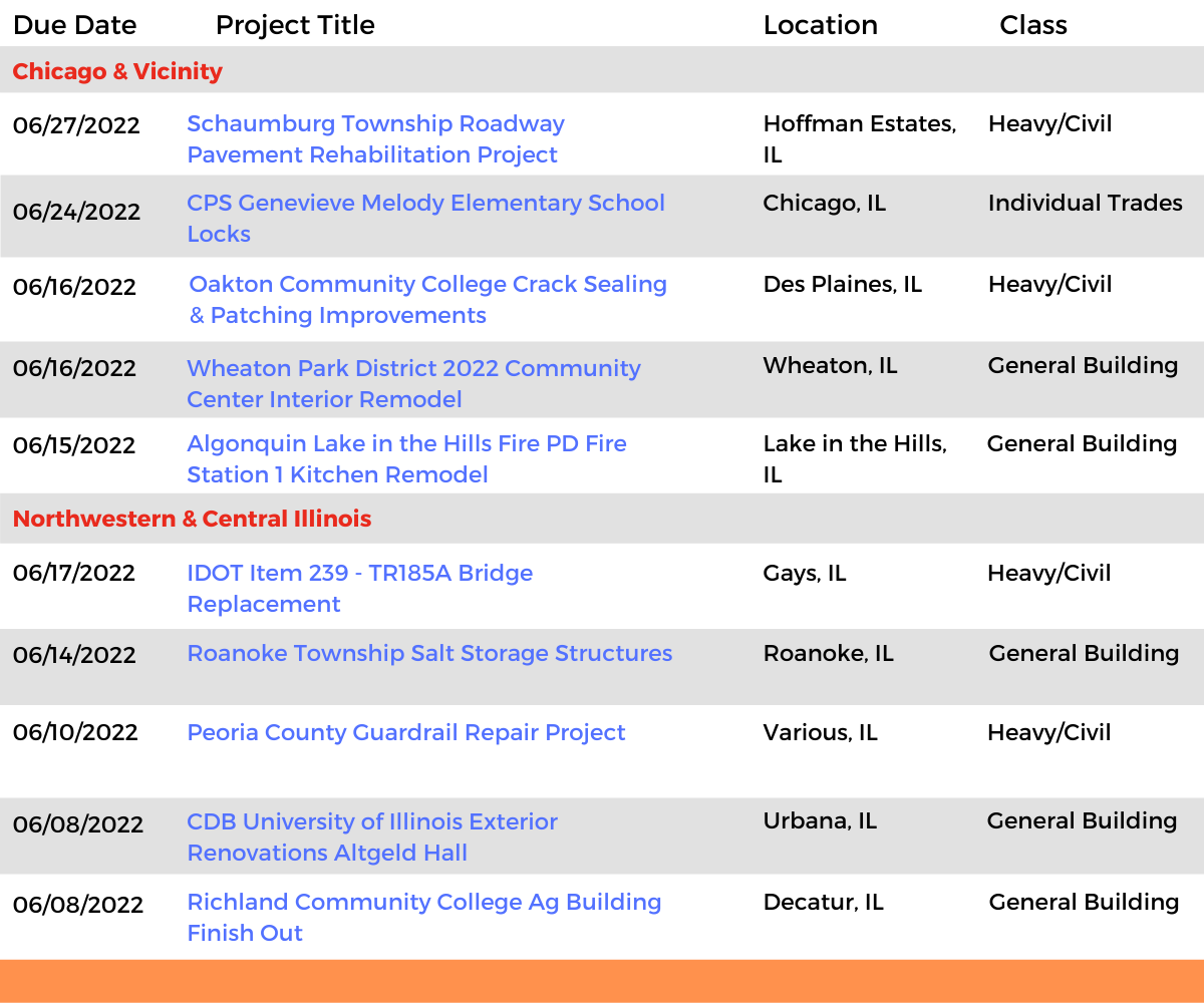 DataBid Illinois Projects of the Week (HS)051522 - 052122