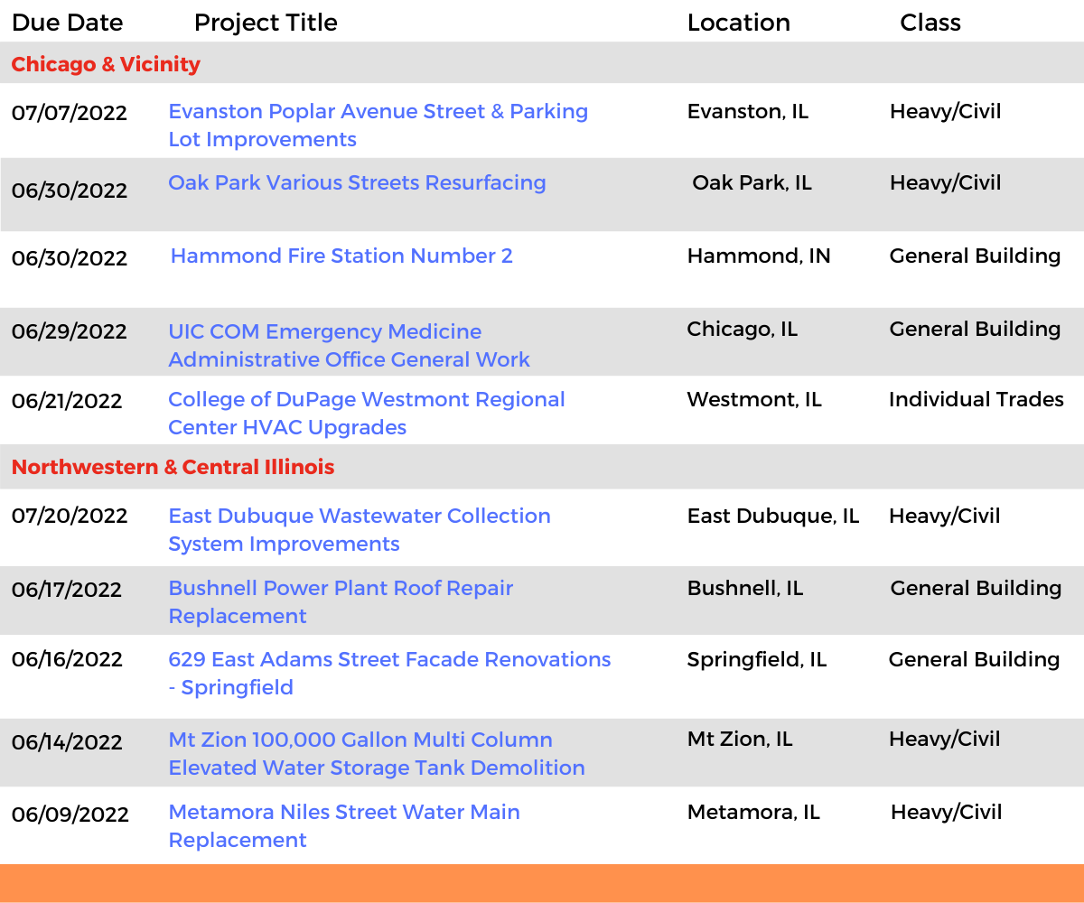 DataBid Illinois Projects of the Week (HS)052922 - 060422