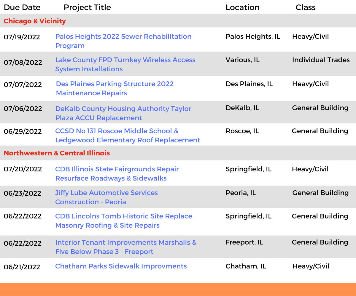 DataBid Illinois Projects of the Week (HS)060522 - 061122