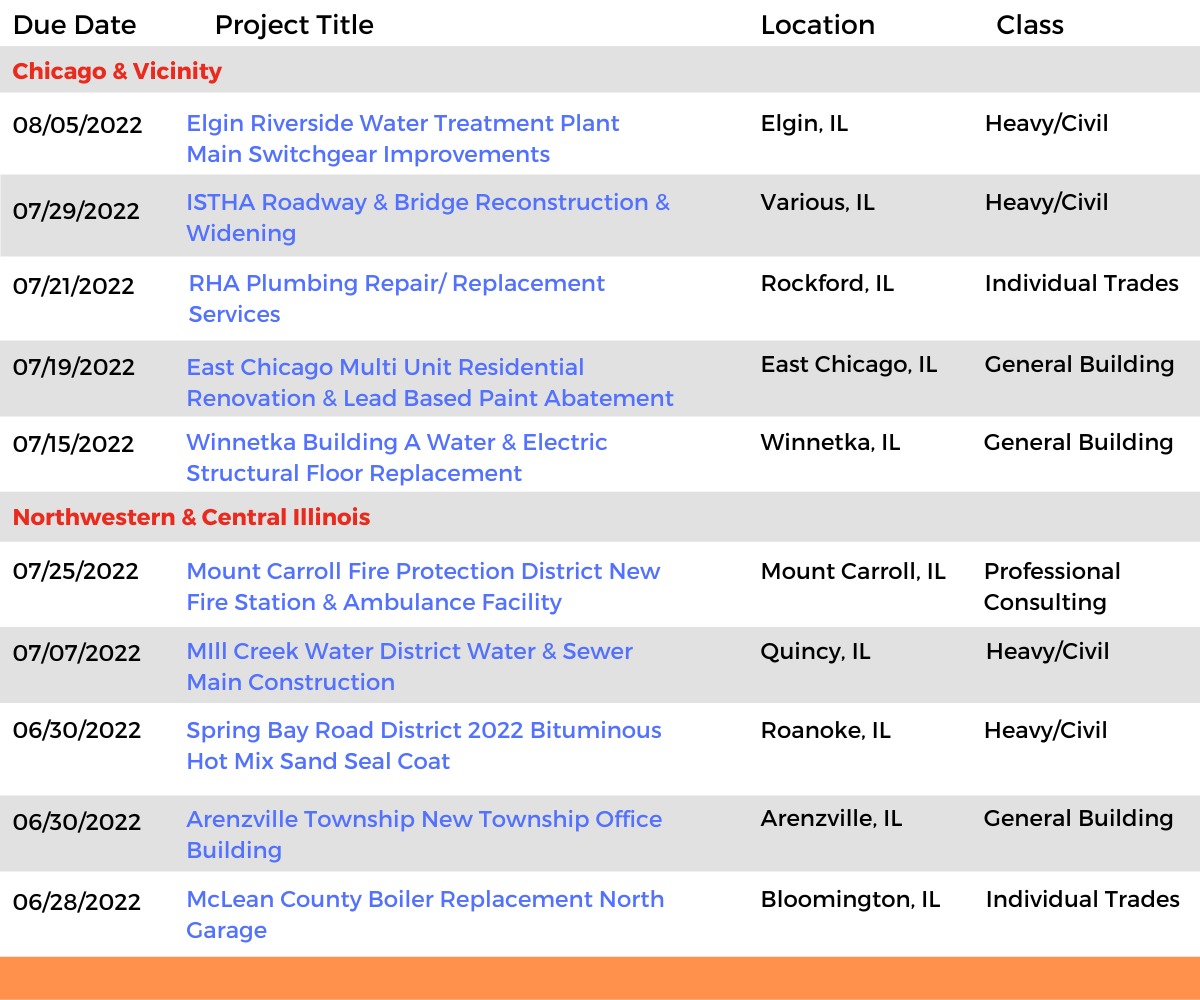DataBid Illinois Projects of the Week (HS)061222 - 061822
