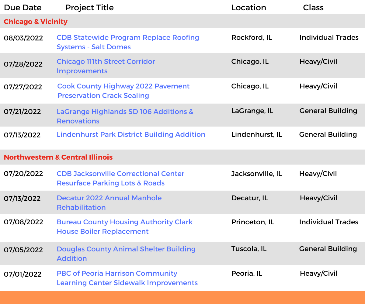 DataBid Illinois Projects of the Week (HS)061922 - 062522