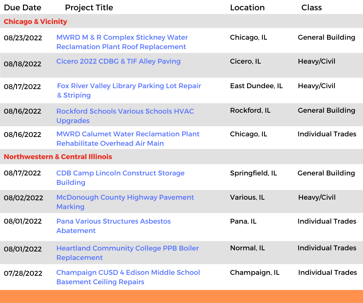 DataBid Illinois Projects of the Week (HS)071722 - 072322