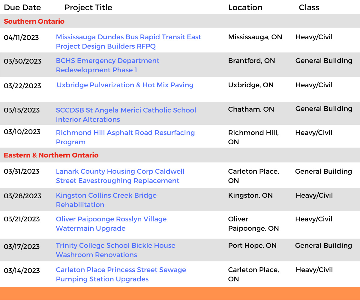 DataBid Ontario Projects of the Week (HS) 021223 - 021823
