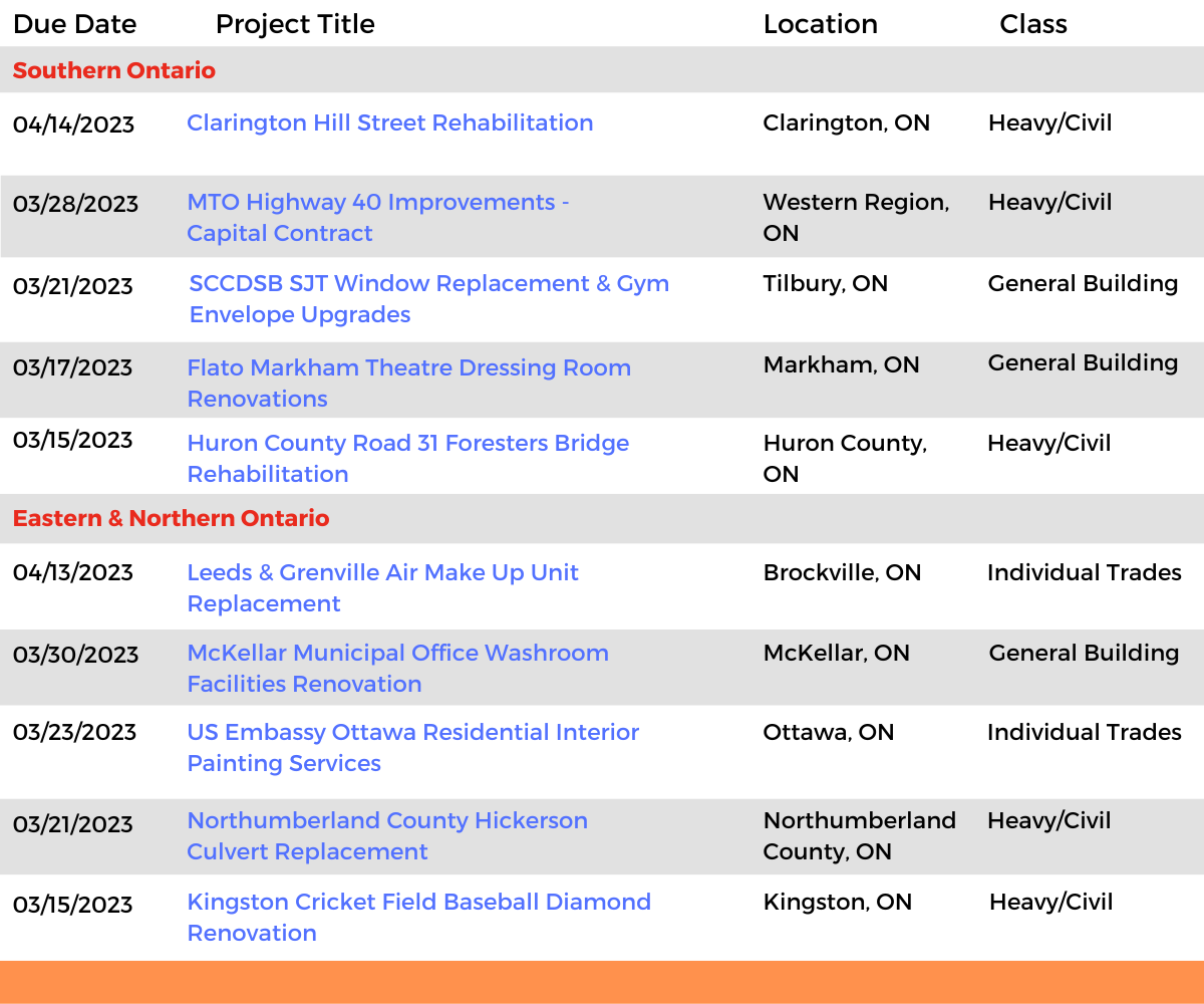 DataBid Ontario Projects of the Week (HS) 021923 - 022523