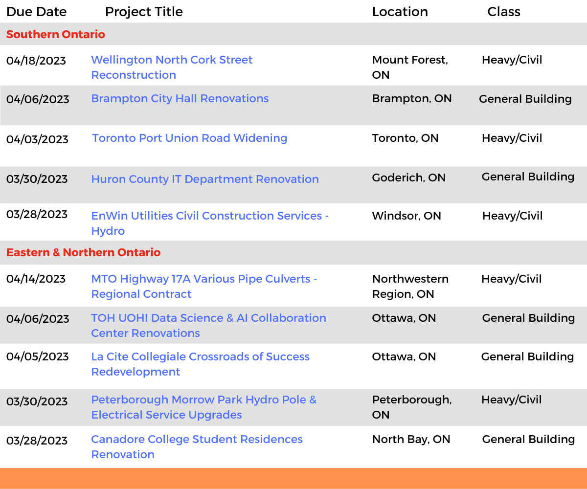 DataBid Ontario Projects of the Week (HS) 030523 - 031123