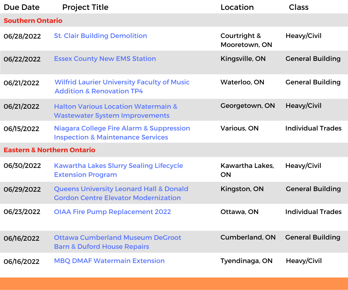 DataBid Ontario Projects of the Week (HS) 052222 - 052822