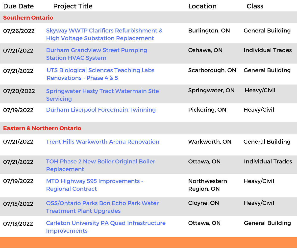 DataBid Ontario Projects of the Week (HS) 061922 - 062522