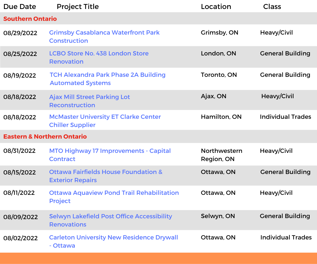 DataBid Ontario Projects of the Week (HS) 071722 - 072322